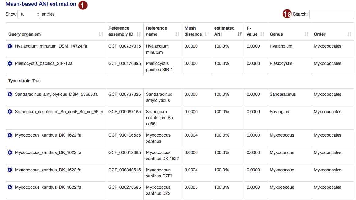 table of organisms closest to query by average nucleotide identity